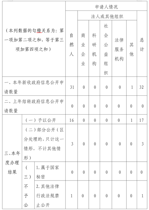 1 1